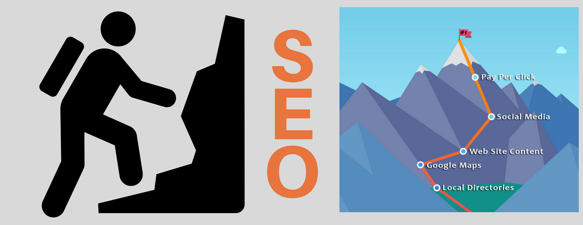 SEO Takes Time