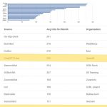 Affordable Heating - Top 20 Traffic Sources