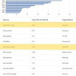 Daniels Top 20 Traffic Sources
