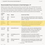 Empirical Renovations ranking #2 on Grok