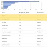 Empirical Renovation Top 20 Traffic Sources