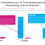 Graph showing how infrequently the results repeated