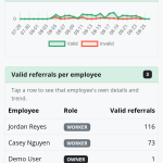 Screenshot of ReviewTrax analytics